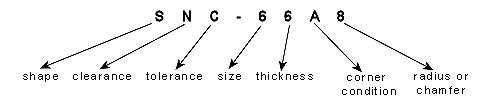 J&M Diamond Tool milling insert chart